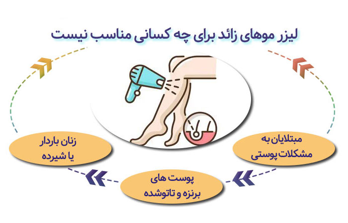 در صورت ابتلا به چه بیماریهایی، لیزر ممنوع است؟